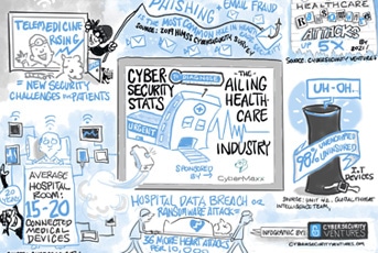 15 Cybersecurity Statistics to Diagnose the Ailing Healthcare Industry