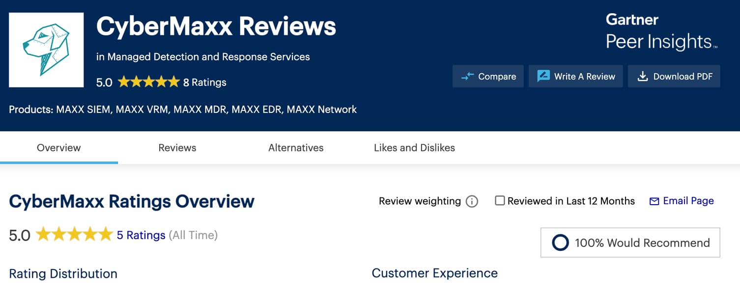 Gartner Peer Insights