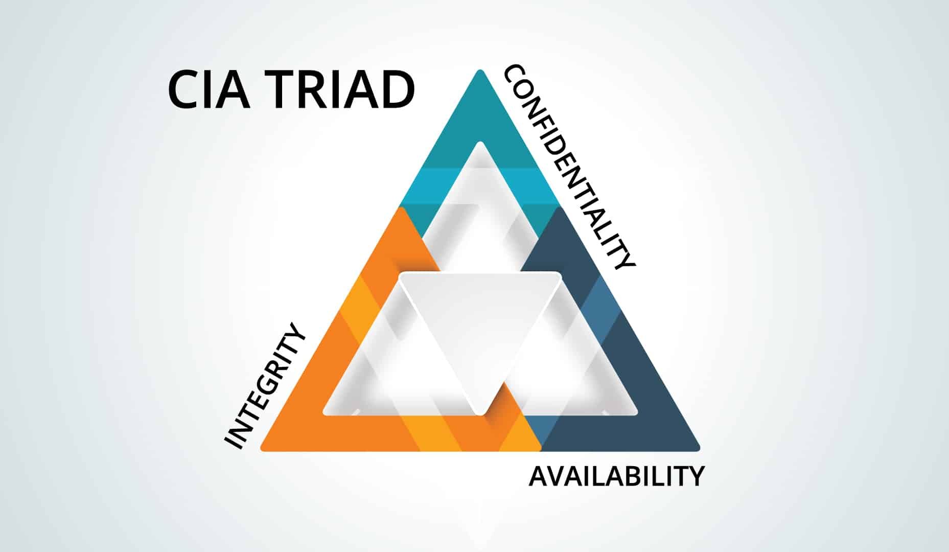 What Is The CIA Triad?