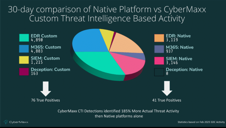 Challenge your MDR Provider